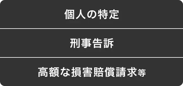 個人の特定・刑事告訴・高額な損害賠償請求等